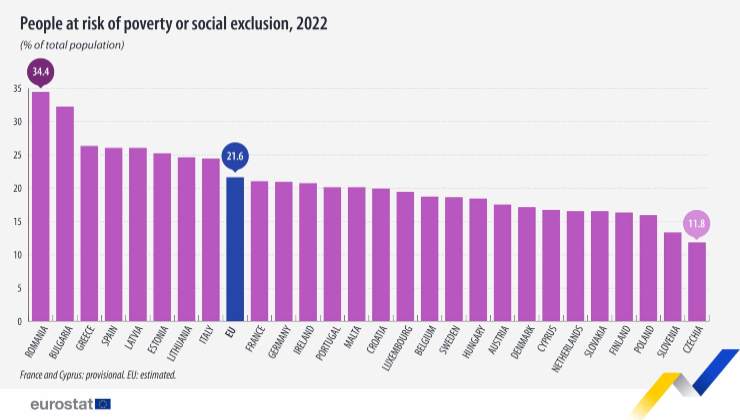 Indice rischio povertà in Italia